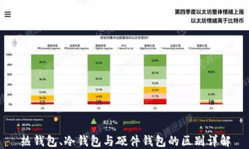 
热钱包、冷钱包与硬件钱包的区别详解