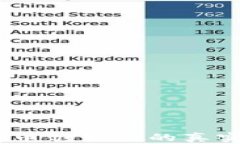 揭秘中本聪：比特币创始人的真实身份与财富估