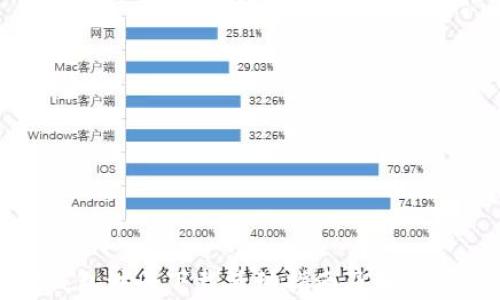 
TP钱包注册下载活动指南及优惠解析