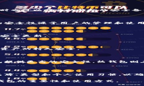   最保险的冷钱包推荐与使用指南 / 

 guanjianci 冷钱包, 数字货币, 安全存储, 区块链 /guanjianci 

### 内容主体大纲

1. **引言**
   - 什么是冷钱包
   - 冷钱包的重要性

2. **冷钱包的类型**
   - 硬件冷钱包
   - 纸质冷钱包
   - 离线软件冷钱包

3. **冷钱包的安全性分析**
   - 物理安全
   - 数据安全
   - 恢复与备份

4. **最保险的冷钱包推荐**
   - Ledger Nano（型号具体）
   - Trezor（型号具体）
   - 比特钱包（BitBox）等

5. **冷钱包的实用技巧**
   - 如何创建冷钱包
   - 如何转移资金到冷钱包
   - 如何安全保管冷钱包

6. **常见问题解答**
   - 冷钱包的费用
   - 冷钱包的使用场景
   - 冷钱包的使用误区
   - 如何检测冷钱包的安全性
   - 冷钱包丢失或损坏后的应对措施
   - 冷钱包与热钱包的区别

### 详细内容

#### 引言

在当今数字货币迅猛发展的时代，越来越多的人开始关注如何安全地存储他们的虚拟资产。冷钱包作为一种安全存储方式，正受到越来越多投资者的青睐。冷钱包，顾名思义，是指将数字货币存储在不与互联网连接的环境中，从而避免黑客攻击、病毒传播等网络风险。

为了保护你的数字资产，了解冷钱包的基本知识和最佳实践是至关重要的。本文将为你详细介绍冷钱包的种类、安全性分析，以及如何选择和使用最保险的冷钱包。

#### 冷钱包的类型

##### 硬件冷钱包

硬件冷钱包是专为存储私钥设计的物理设备，具有高度的安全性。常见的硬件钱包品牌有Ledger和Trezor等。这些设备通常使用加密技术，确保即使在电脑感染病毒的情况下，资产也能保持安全。用户在进行交易时，可以通过USB或蓝牙将其连接到网络设备，完成签名过程。

##### 纸质冷钱包

纸质冷钱包是将私钥和公钥打印在纸上，用户可以手动生成这些密钥。虽然纸质冷钱包不容易被黑客入侵，但需要确保它在生成和存储的过程中不被他人获取或损毁。

##### 离线软件冷钱包

离线软件冷钱包是指将钱包软件安装在本地计算机上，并在没有网络连接的情况下使用。这种钱包在生成密钥时不接触互联网，因此相对安全。但仍需注意计算机的物理安全性。

#### 冷钱包的安全性分析

##### 物理安全

冷钱包的第一道安全屏障是物理安全。硬件钱包应妥善保管，避免由于遗失或盗窃导致资产损失。若使用纸质冷钱包，建议将其保存在安全的地方，比如保险箱内。

##### 数据安全

冷钱包通过加密保障私钥的安全。很多硬件钱包使用PIN码保护，进一步增加了安全性。如果设备丢失，无法被他人访问。

##### 恢复与备份

一旦冷钱包丢失或损坏，用户应能通过种子短语或备份文件恢复资产。生成冷钱包时，请务必妥善保管这些恢复资料。

#### 最保险的冷钱包推荐

##### Ledger Nano 

Ledger Nano是市场上最受欢迎的硬件钱包之一，提供了良好的安全性和用户体验。其内置的安全芯片可以保护用户的私钥不被外部攻击。此外，Ledger的应用程序便于管理各种加密货币，让用户无后顾之忧。

##### Trezor 

Trezor是另一款备受推荐的硬件钱包。它支持多种币种，界面友好，易于使用。极好的加密保护措施和物理安全设计使它成为非常安全的选择。

##### BitBox 

BitBox是一款相对新兴的硬件钱包，其设计简单而现代，特别适合新手使用。它同样提供很好的安全性，并支持多种数字货币。

#### 冷钱包的实用技巧

##### 如何创建冷钱包

创建冷钱包的第一步是选择合适的产品，比如硬件钱包。根据官方网站提供的步骤，安全地创建一个新钱包，确保生成过程是在安全的环境中进行。

##### 如何转移资金到冷钱包

在创建好冷钱包后，可以通过已存在的热钱包进行资金转移。确保在转移资金时，输入地址时非常小心，以避免输入错误。

##### 如何安全保管冷钱包

保管冷钱包时，应选择一个温度适宜、湿度适中的位置，并为硬件钱包设置复杂紧密的密码。如果是纸质冷钱包，建议使用防水和耐火的材料确保安全。

#### 常见问题解答

##### 冷钱包的费用

冷钱包的费用因品牌和型号而异。硬件钱包通常需要一次性购买费用，价格范围从几十到几百美元不等。使用纸质冷钱包是免费的，但请注意其存储条件的安全性。

##### 冷钱包的使用场景

冷钱包特别适用于长期投资者或持有大量数字资产的用户。它提供了高等级的安全性，适合对资产不频繁交易的用户。同时也可以作为热钱包的安全备份。

##### 冷钱包的使用误区

许多人认为只要使用冷钱包就一定安全，但实际上，如果不妥善保管私钥或助记词，仍然会面临资产损失的风险。冷钱包的安全性源于用户的管理和使用习惯。

##### 如何检测冷钱包的安全性

冷钱包的安全性可以通过查看其持有的安全认证、技术评测和用户评析等方式判断。确保选择知名品牌，并关注其最新的安全更新。

##### 冷钱包丢失或损坏后的应对措施

如果冷钱包丢失或损坏，用户可以通过之前记录的助记词或恢复种子来恢复钱包。务必定期检查并更新备份信息，以确保资产的持久安全。

##### 冷钱包与热钱包的区别

冷钱包和热钱包的主要区别在于连接网络的状态。冷钱包与互联网不连接，而热钱包则是在线钱包，便于日常交易。冷钱包提供更高的安全性，热钱包则在使用上更便捷。

### 总结

冷钱包是保护数字资产的一种得力工具，投资者应重视其安全性和管理。在选择冷钱包时，需要综合考虑多种因素，包括品牌、类型和个人使用习惯，以确保最大程度地保障资产安全。

以上是有关“最保险的冷钱包”的详细介绍和内容。确保每个部分都包含必要的信息和细节，以帮助读者更加深入了解冷钱包的重要性和使用方式。