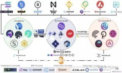 数字钱包，通常被称为电子钱包或虚拟钱包，是
