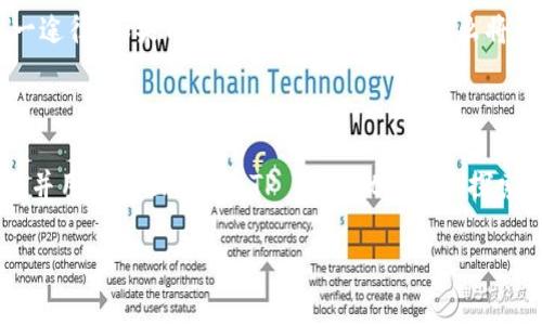 bil如何创建TP钱包的Pig Wallet/bil
TP钱包, Pig Wallet, 创建钱包, 加密货币/guanjianci

### 内容主体大纲

1. **引言**
   - 背景介绍
   - Pig Wallet的特点与优势

2. **什么是TP Wallet**
   - TP Wallet的功能与应用
   - TP Wallet与其他钱包的对比

3. **Pig Wallet的基本概念**
   - Pig Wallet的定义
   - 使用Pig Wallet的理由

4. **创建Pig Wallet的步骤**
   - 下载与安装TP Wallet
   - 注册与创建新钱包
   - 钱包备份与恢复设置

5. **使用Pig Wallet进行交易**
   - 如何发送和接收加密货币
   - 查看交易记录与余额

6. **Pig Wallet的安全性**
   - Wallet的安全措施
   - 如何保护您的钱包不被盗取

7. **Pig Wallet的常见问题解答**
   - 用户反馈与社区支持

8. **结论**
   - 总结Pig Wallet的优势与未来

### 详细内容

#### 1. 引言

随着加密货币的快速发展，加密钱包成为了用户存储和管理数字资产的重要工具。在众多加密钱包中，TP Wallet凭借其便捷的操作和强大的功能，受到了广大用户的欢迎。在TP Wallet中，Pig Wallet作为其一项独特的功能，提供了一种安全、高效的数字资产管理方式。本文将详细介绍如何创建TP钱包的Pig Wallet，以及使用过程中的注意事项和常见问题。

#### 2. 什么是TP Wallet

TP Wallet是一款功能丰富的数字资产管理工具，支持多种主流加密货币的存储、管理和交易。该钱包不仅支持数字货币的存储，还允许用户直接在应用内进行交易、转账等操作。与其他钱包相比，TP Wallet提供更高的安全性和用户体验，更加适合广大用户的需求。

#### 3. Pig Wallet的基本概念

Pig Wallet是TP Wallet特有的一个模块，主要用于存储和管理特定的加密资产。它的设计旨在帮助用户更好地管理其数字资产，并提供安全的交易环境。猪（Pig）作为一种象征财富的动物，其名称寓意着财富的增加和管理的便捷，符合加密货币用户对资产增值的期待。

#### 4. 创建Pig Wallet的步骤

要创建Pig Wallet，用户需要遵循以下几个步骤：

1. **下载与安装TP Wallet**
   - 访问TP Wallet的官方网站或应用商店下载最新版TP Wallet应用。
   - 安装应用并打开。

2. **注册与创建新钱包**
   - 用户需提供电子邮件地址和设置密码，完成注册流程。
   - 在应用内选择“创建新钱包”，系统将引导用户完成各项设置。

3. **钱包备份与恢复设置**
   - 用户在创建钱包后，需对钱包进行备份，并记录助记词或私钥，以确保在丢失设备时可以恢复钱包。

#### 5. 使用Pig Wallet进行交易

使用Pig Wallet进行交易非常简单，用户只需按以下步骤操作：

1. **发送加密货币**
   - 在应用内选择目标加密资产，输入接收者地址和金额，确认交易。

2. **接收加密货币**
   - 用户需分享自己的钱包地址，接收加密货币。

3. **查看交易记录与余额**
   - 用户可以随时在钱包界面查看资产余额和历史交易记录。

#### 6. Pig Wallet的安全性

安全性是数字钱包用户最为关注的问题之一。TP Wallet采用多项安全技术来确保用户资产的安全：

1. **私钥管理**
   - 用户的私钥仅存储于本地设备，未发送到服务器。

2. **双重验证**
   - 用户可选择开启双重验证，提高账户安全性。

3. **定期更新**
   - TP Wallet定期进行安全更新，以应对网络安全威胁。

#### 7. Pig Wallet的常见问题解答

在使用Pig Wallet的过程中，用户可能会遇到一些常见问题，例如：

1. **为什么无法创建Pig Wallet？**
   - 用户可能遗漏了某些必要的资料或操作步骤。

2. **如何找回我的Wallet？**
   - 用户可通过助记词或私钥进行找回。

3. **怎样确保我的交易安全？**
   - 建议用户选择信用良好的网络环境并验证交易前后的地址。

#### 8. 结论

Pig Wallet作为一个便捷、安全的数字资产管理工具，极大地方便了用户的加密货币交易与管理。在创建Pig Wallet的过程中遵循正确的步骤，能确保用户的资产安全有效地管理。

### 相关问题

#### 1. 为什么选择TP Wallet而不是其他加密钱包？

TP Wallet在市场上脱颖而出的原因多种多样。首先，它的用户界面友好，对于新手用户尤为友好。其次，TP Wallet具备多币种支持，可以想用一种钱包存储多种加密货币。此外，安全性也是用户选择TP Wallet的原因之一，它采用多重安全措施来保护用户资产的安全。最后，TP Wallet持续进行技术更新与功能扩展，以满足不断变化的市场需求。

#### 2. Pig Wallet的功能与优势是怎样的？

Pig Wallet的设计初衷是为用户提供一个便捷的管理平台。它支持多种加密货币，并且具备转账、接收、查看余额和交易记录等基本功能。同时，Pig Wallet还引入了钱包备份与恢复功能，确保用户在遇到问题时能迅速恢复资产。除此之外，用户还可享受到快速的交易确认和低交易手续费，这些都使得Pig Wallet相较于其他钱包具备优势。

#### 3. 创建Pig Wallet时需要注意哪些事项？

在创建Pig Wallet时，需注意备份助记词和私钥，这些是用户资产的唯一访问方式。选用强密码设置账户安全，并建议启用双重认证功能。此外，应确保在安全的网络环境下进行创建与交易，以避免遭受网络攻击。注意官方渠道的下载，避免使用不明软件，以确保钱包的安全无虞。

#### 4. 如何确保Pig Wallet中的加密货币安全？

确保Pig Wallet中加密货币安全的方法主要包括定期备份钱包、使用密码保护以及保持软件更新。用户需定期备份助记词和私钥，以避免意外损失。此外，利用TP Wallet提供的双重验证和设备锁等功能也对账户安全性提供额外保障。同时，用户还应谨慎对待网络钓鱼攻击，保持警惕并使用安全的网络环境。

#### 5. 如果我忘记了钱包密码，是否能够找回？

如果用户忘记了Pig Wallet的密码，可以通过助记词和私钥进行密码重置或恢复钱包。重要的是，用户必须在创建钱包时认真记录助记词，因为这是恢复访问的唯一途径。如果用户没有备份助记词，那么将无法恢复数据。因此，建议在创建钱包之后立即进行备份，并妥善保管。

#### 6. Pig Wallet的未来发展方向是什么？

Pig Wallet未来的发展方向将更多地聚焦于用户体验的提升与安全性的增强。随着用户需求的不断变化，TP Wallet将持续更新功能，增加对新兴加密货币的支持，并用户界面。同时，TP Wallet还可能探索引入更多的金融服务，例如借贷、理财等，以满足不同用户的需求。用户的反馈也将作为设计和功能改进的重要依据，确保Pig Wallet始终为用户提供优质的服务。 

以上是关于如何创建TP钱包的Pig Wallet的详细内容和相关问题的解答。希望对用户能够提供实质性的帮助和指导。