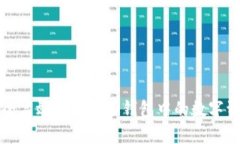 如何安全高效地操作冷钱包中的数字资产买卖