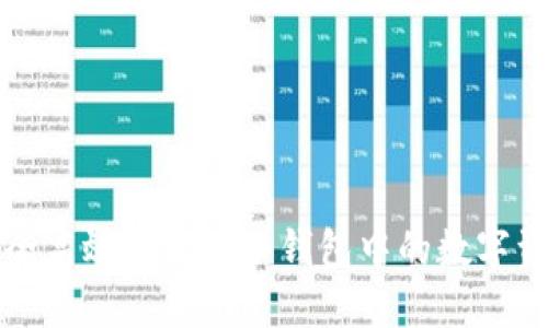 如何安全高效地操作冷钱包中的数字资产买卖