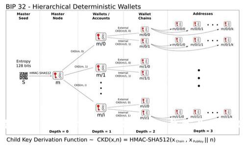 Ledger钱包支持USDT吗？详解Ledger钱包与USDT的兼容性