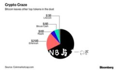 TP钱包矿工费详解：BNB与其他加密货币的比较