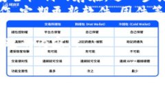 biao tiTP冷钱包如何直接买卖数字货币的全攻略/