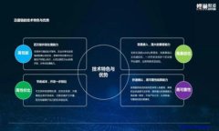    如何从TP钱包转出没有BNB的资产  /  guanjianci