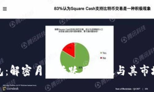 TP钱包：解密月度活跃用户数与其市场趋势