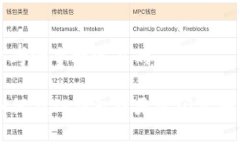 思考一个接近且的如何在TP钱包中更改闪兑平台