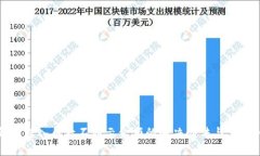 TP钱包转入币后不显示金额的解决办法与常见问题