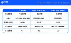 一个手机如何创建多个TP钱包：全面指南