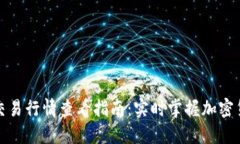 TP钱包交易行情查看指南：实时掌握加密货币动态
