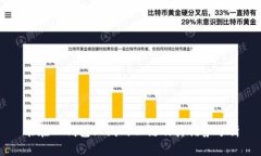 能在TP钱包上线的公链及其优势分析