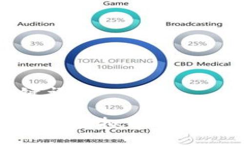 思考的与关键词

: TP钱包中删除虚拟币的原因与解决方案