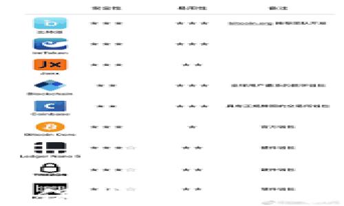 
比特币冷钱包：保护你的加密资产安全指南