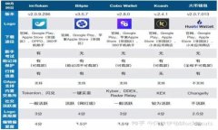 解决TP钱包无法连接以太坊的常见问题