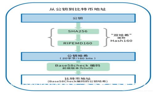 如何同步TokenPocket钱包：全面指南与常见问题解答