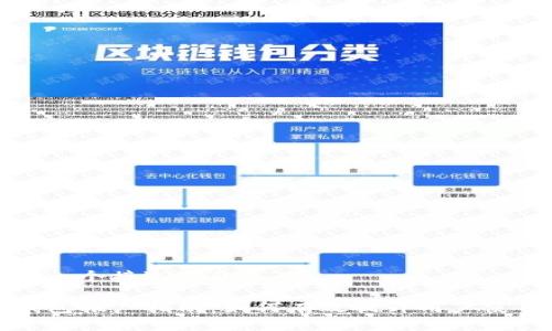 思考一个接近且的

TP钱包推广指南：如何有效提升用户使用率