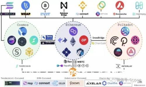TP钱包负面新闻分析与影响探讨