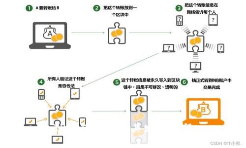 TP钱包简介及其发展历程