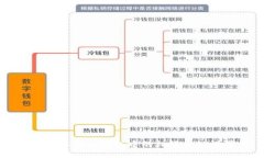 如何取消TP钱包中的权限管理设置