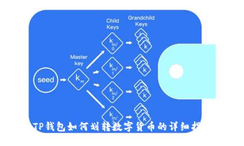 TP钱包如何划转数字货币的详细指南