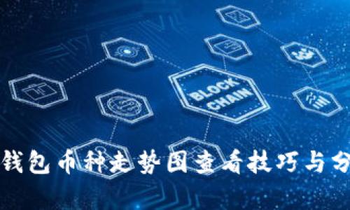 TP钱包币种走势图查看技巧与分析