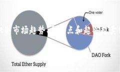 baioti币圈最新价格消息与走势分析/baioti币圈, 最