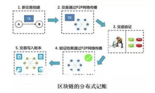TokenPocket苹果版：全面解读及使用指南