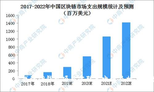 : 如何找到TP钱包项目方联系电话及相关信息