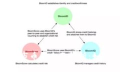 TokenPocket 未上市币的全面解析：如何投资、风险
