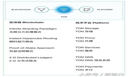 Title: TP钱包如何解锁USDT：一步步教你安全操作