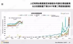 以下是围绕“USDT交易”的、关键词、内容大纲以