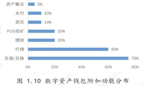 : 如何在TP钱包中查找和管理您的NFT资产