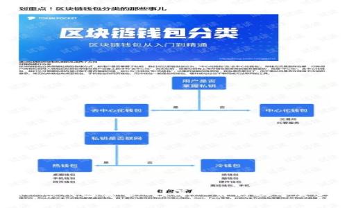 弘盛国际TP钱包安全吗？深入解析数字资产安全性