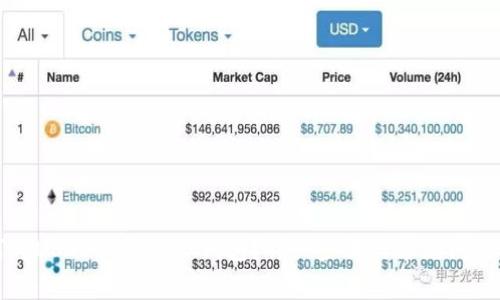 如何将USDT提取到TP钱包？详细步骤与常见问题解析