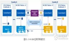 私人如何创建自己的U币交易所平台