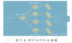 t p钱包：真实评测与安全性分析，揭示其是否为
