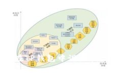 如何在TP钱包中设置指纹支付