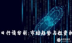 OK币今日行情分析：市场趋势与投资机会解析