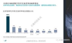 TP钱包私钥格式错误解决指南