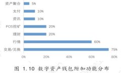 盘古社区TP钱包详解：功能、优势及使用技巧