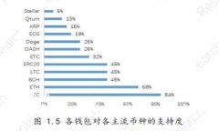 思考的如何通过TP钱包销售未上市币种？