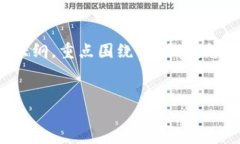 以下是一个的、相关关键词以及内容大纲，重点