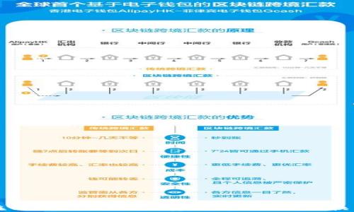 
如何在TokenPocket上安全高效地进行换币操作