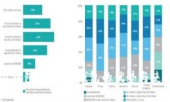 比特派钱包详解：冷钱包的优势与使用方法
