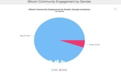 如何申请TP钱包转账授权，并处理转账卡顿问题