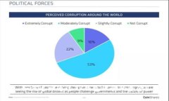 如何追回通过TP钱包被骗的资金？