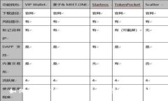 如何高效下载TP钱包：一步步指南与技巧